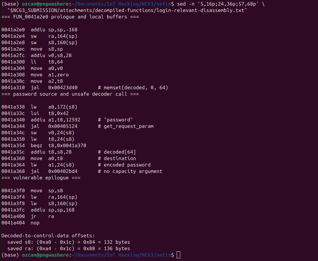 Login stack frame and saved-return offset